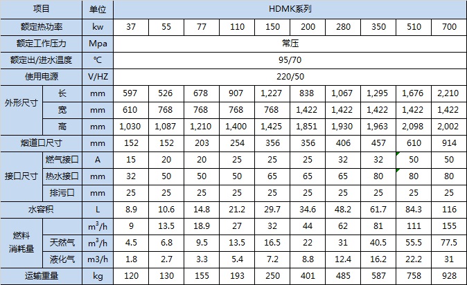20191024/5db1846c30c13.jpeg 大氣預混模塊鍋爐參數表.jpeg